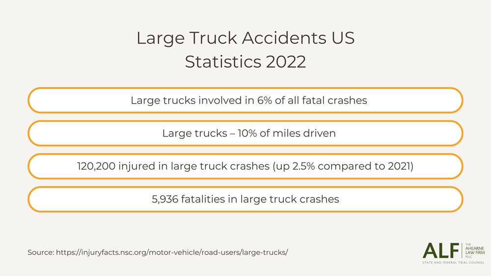 Large Truck Accidents US Statistics 2022