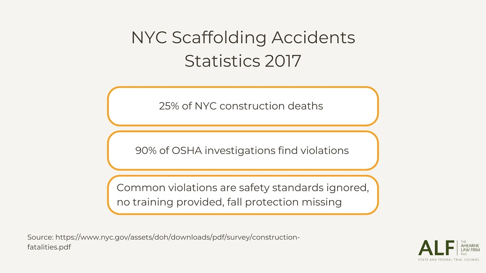 NYC Scaffolding Accidents Statistics 2017