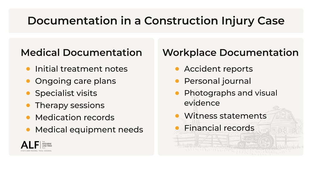 Documentation in a Construction Injury Case