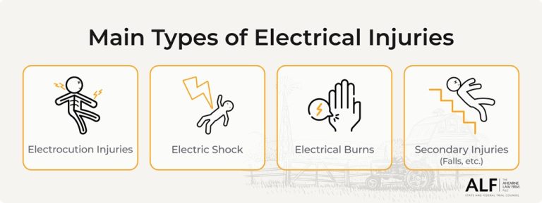What Are The 4 Main Types Of Electrical Injuries? - The Ahearne Law ...